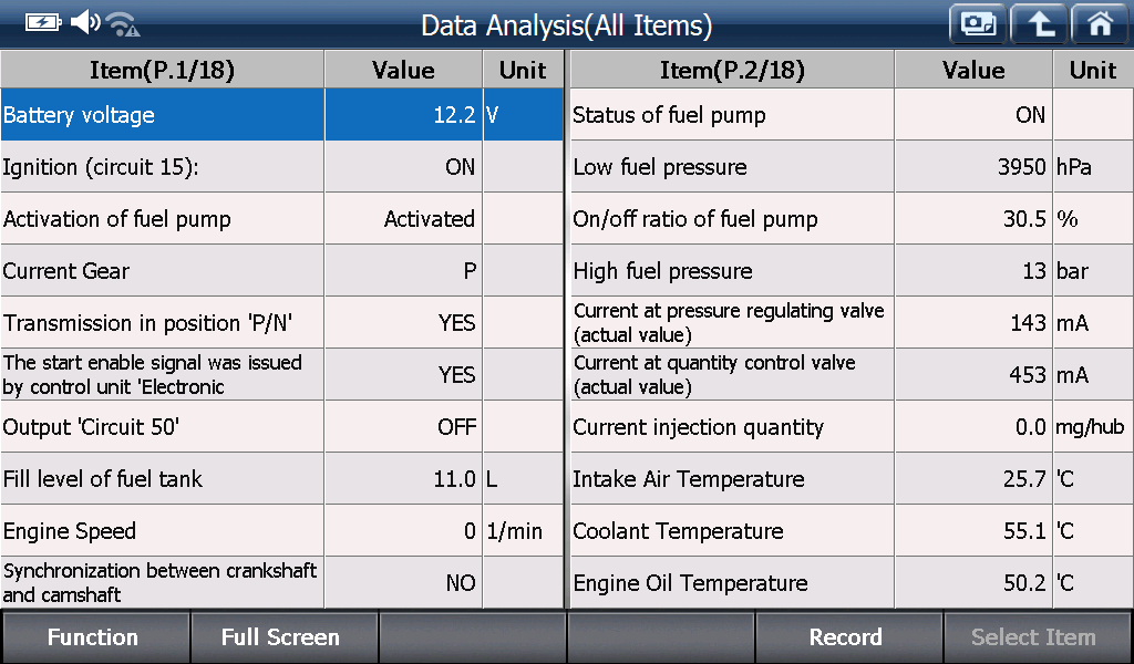 Sample scan data